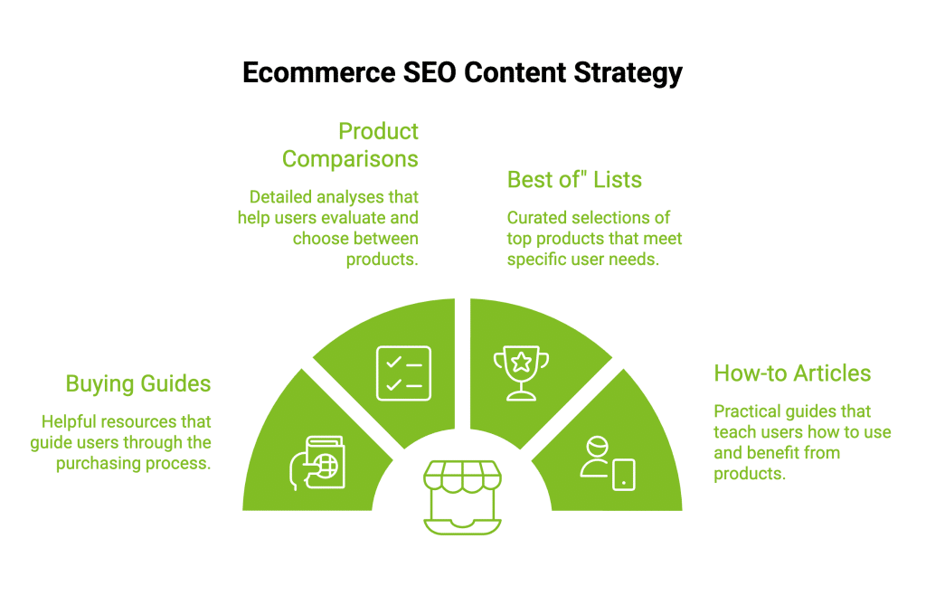How to Improve SEO of Ecommerce Website? 15 Essential Tips 40 Infographic on Ecommerce SEO Content Strategy