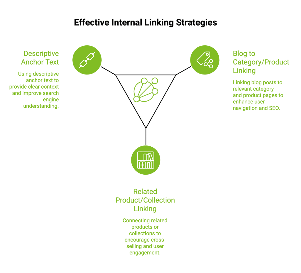 How to Improve SEO of Ecommerce Website? 15 Essential Tips 41 Infographic on Effective Internal Linking Strategies