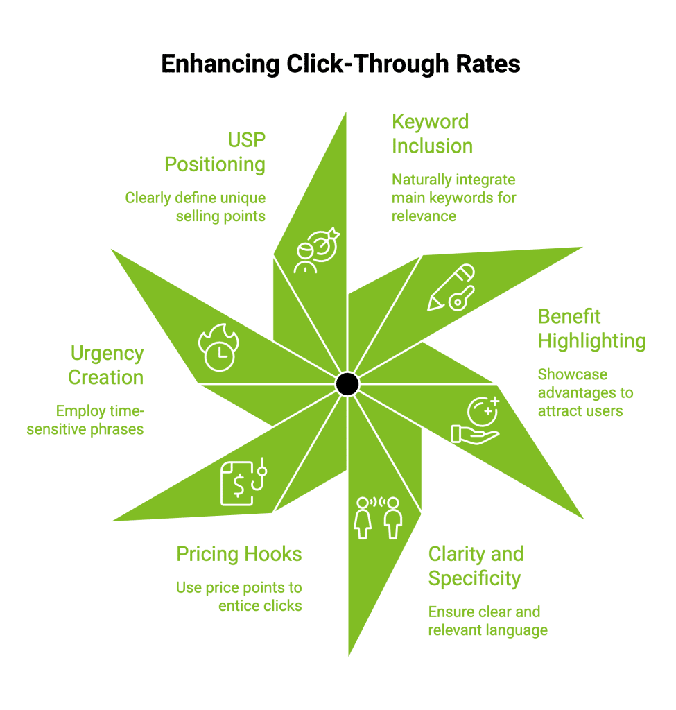 How to Improve SEO of Ecommerce Website? 15 Essential Tips 44 Infographic on Enhancing Click Through Rates