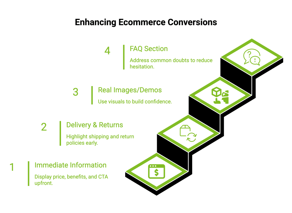 How to Improve SEO of Ecommerce Website? 15 Essential Tips 46 Infographic on Enhancing Ecommerce Conversions
