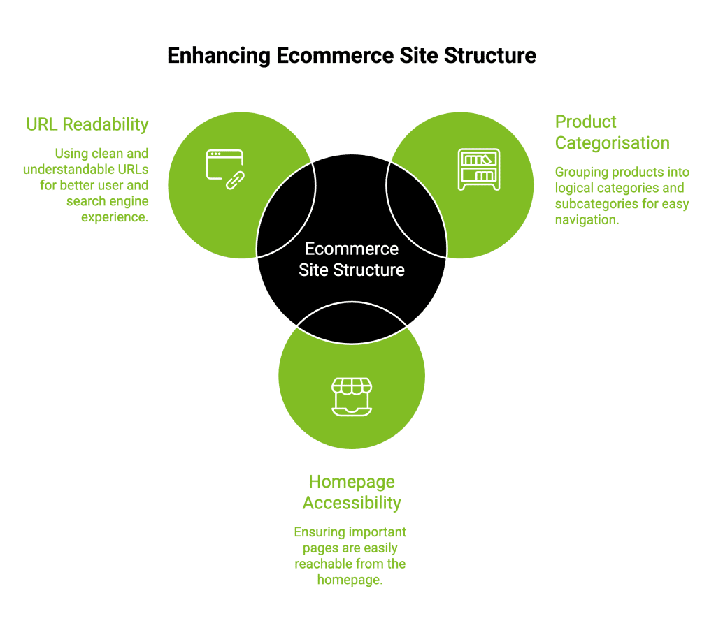 How to Improve SEO of Ecommerce Website? 15 Essential Tips 37 Infographic on Enhancing Ecommerce Site Structure