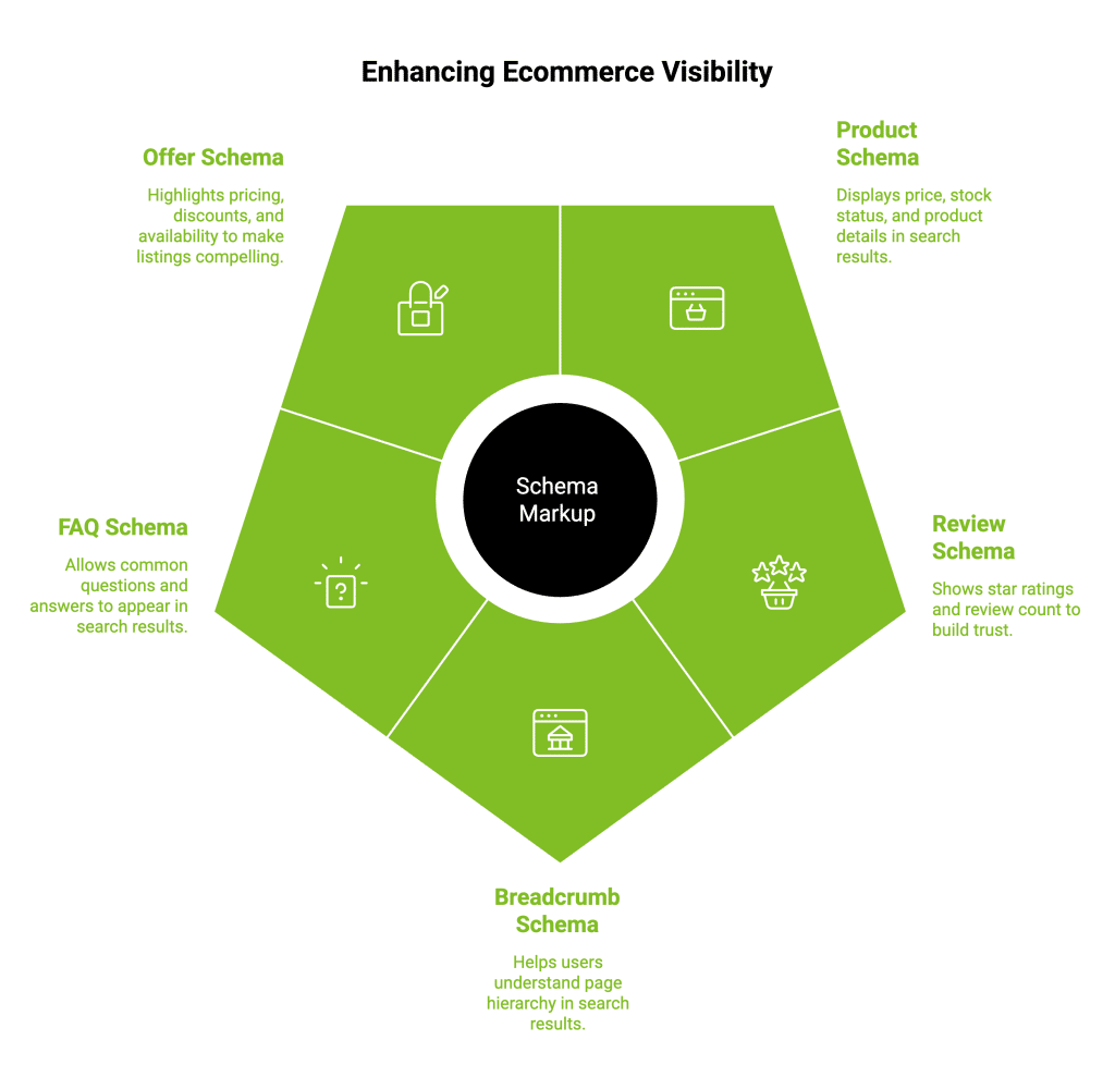 How to Improve SEO of Ecommerce Website? 15 Essential Tips 45 Infographic on Enhancing Ecommerce Visibility