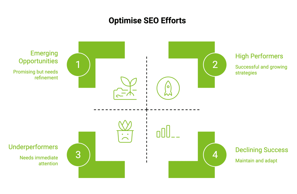 How to Improve SEO of Ecommerce Website? 15 Essential Tips 47 Infographic on Optimise SEO Efforts