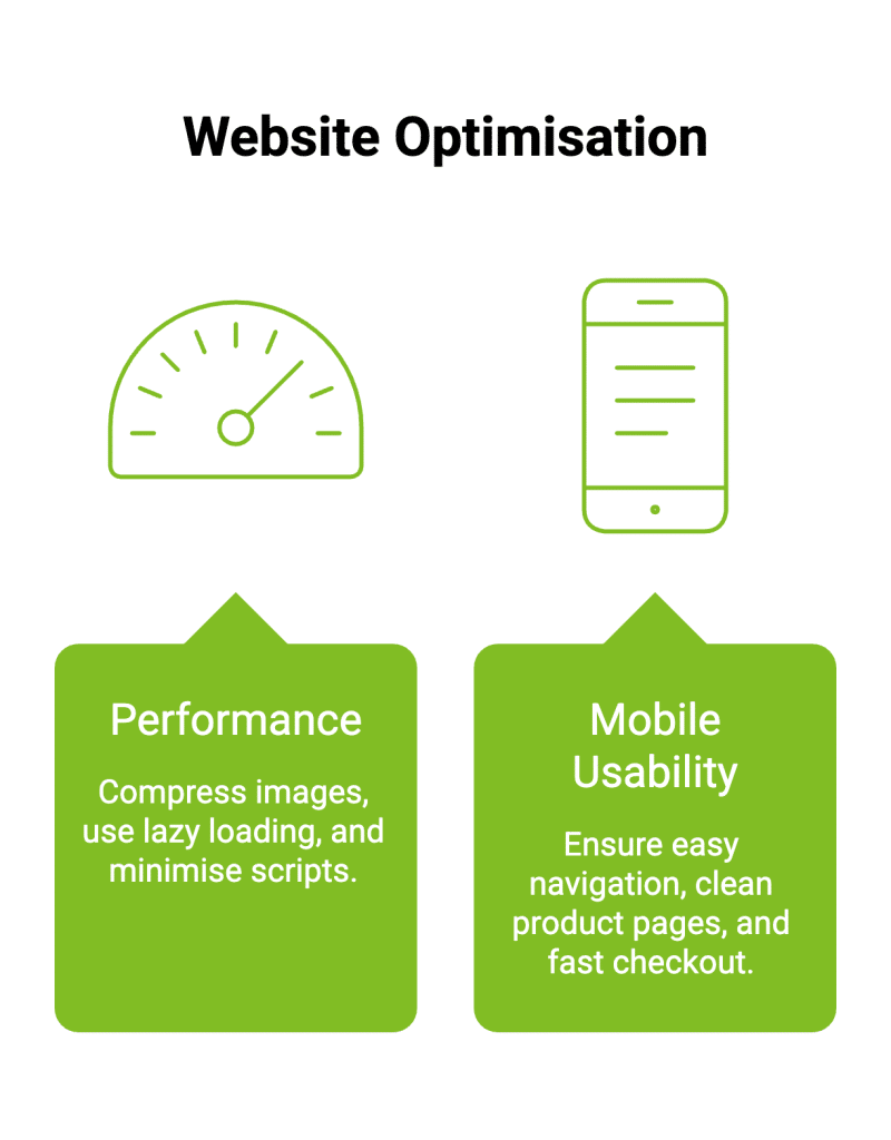 How to Improve SEO of Ecommerce Website? 15 Essential Tips 38 Infographic on Website Optimisation