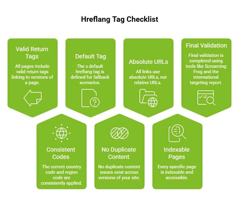 What Is The x Default Hreflang Tag in SEO? 15 Infographic on What Should You Check Before Deploying Hreflang Tags visual selection