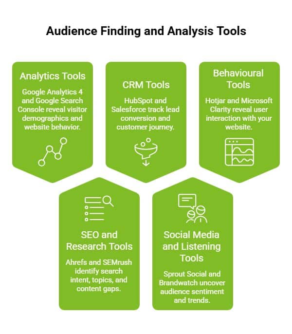 How Do You Identify Your Target Audience in Marketing? 11 Infographic on Which Tools Help You Find and Analyse Your Target Audience visual selection