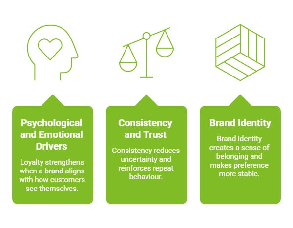 How Can Building Brand Loyalty Help Your Business Grow? 17 What Actually Drives Strong Brand Loyalty visual selection