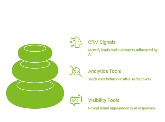 Can Geo ROI Measurement Drive Real Business Outcomes? 13 What Tools Help Track and Measure GEO ROI visual selection