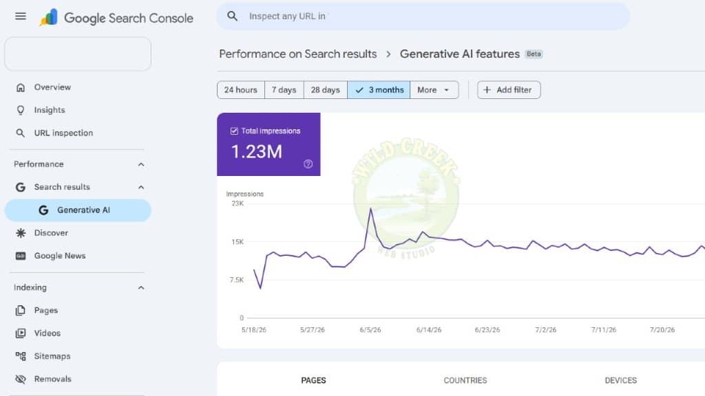 Measuring AI Search Visibility: What Actually Holds Up 3 GSC AI Search Performance